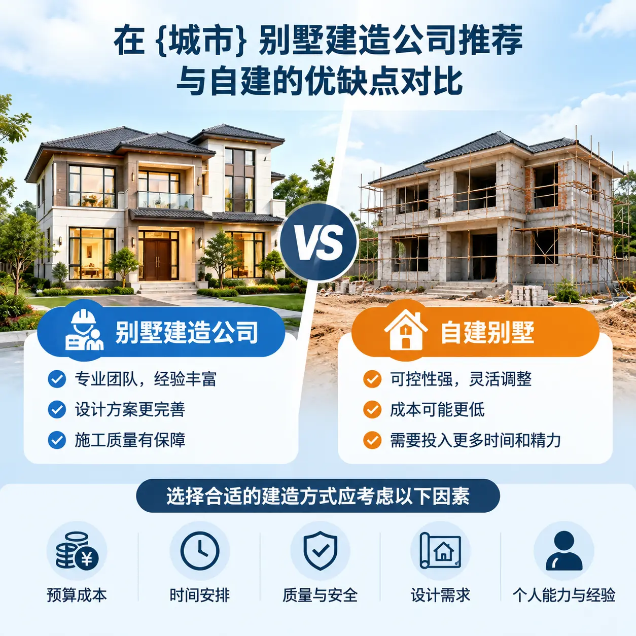 在 云岩 别墅建造公司推荐与自建的优缺点对比